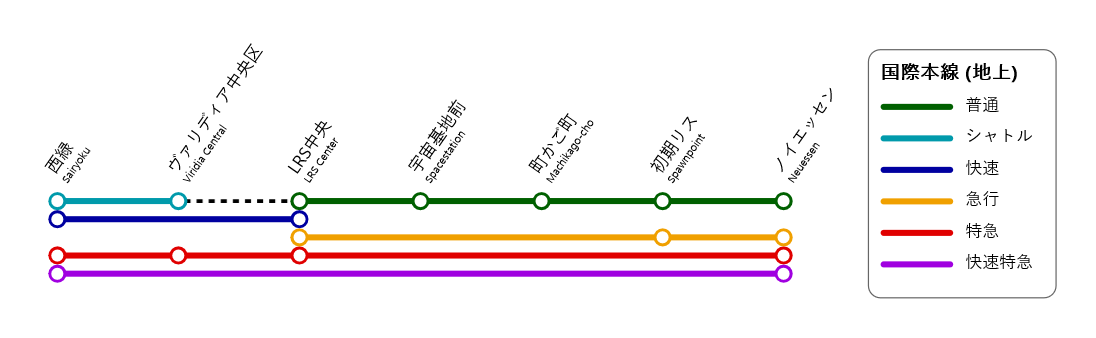停車駅パターン